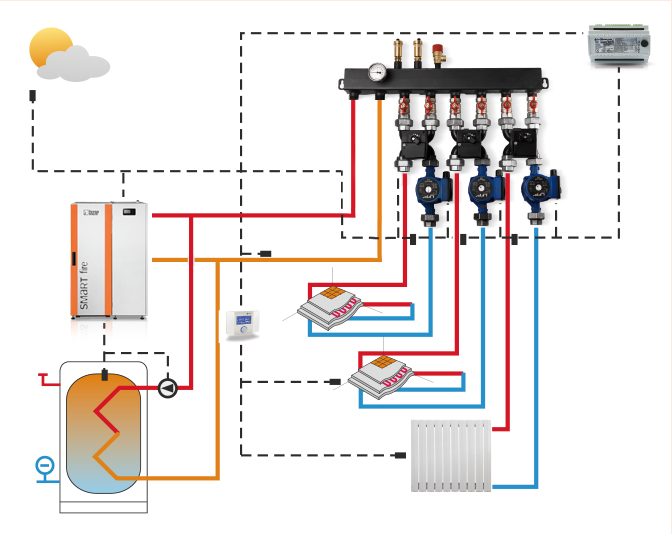 SmartFire COMPACT