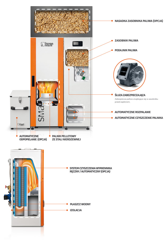 SmartFire COMPACT